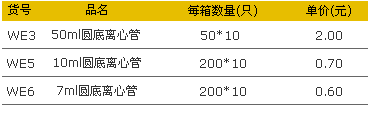 愛(ài)思進(jìn)WE3、WE5、WE6圓底離心管.jpg