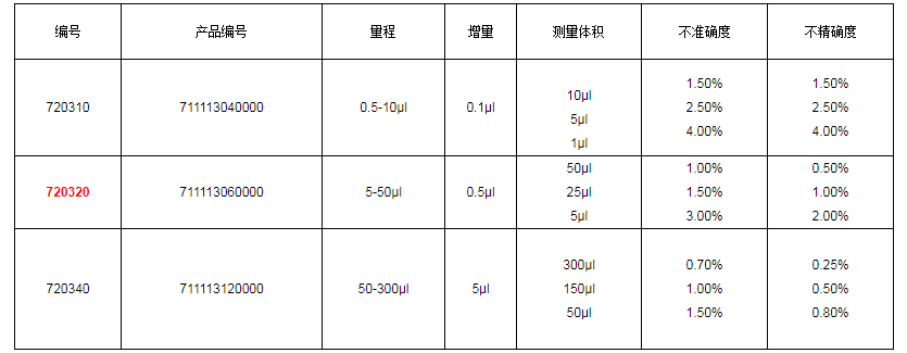 上海大龍手動12道可調(diào)式移液器7203201.png