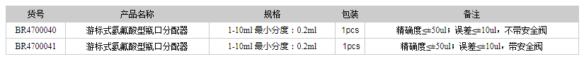 德國(guó)普蘭徳BRAND瓶口分配器 游標(biāo)式氫氟酸型瓶口分配器1.png