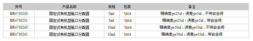 德國普蘭徳BRAND瓶口分配器 固定式有機(jī)型瓶口分配器1.png