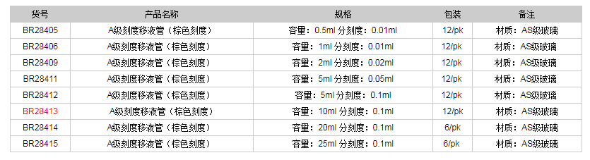 德國(guó)普蘭德A級(jí)刻度移液管(棕色刻度)BR284131.png