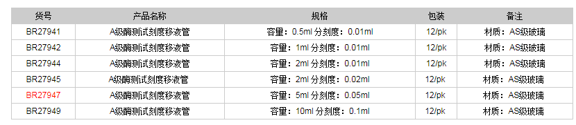 德國普蘭德A級(jí)酶測試刻度移液管-部分排液(棕色刻度)BR279471.png