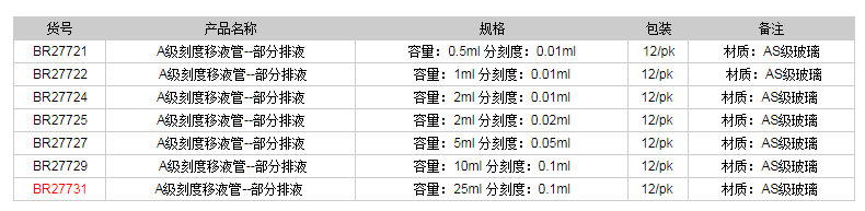 德國(guó)普蘭德A級(jí)刻度移液管-部分排液(藍(lán)色刻度)BR277311.png