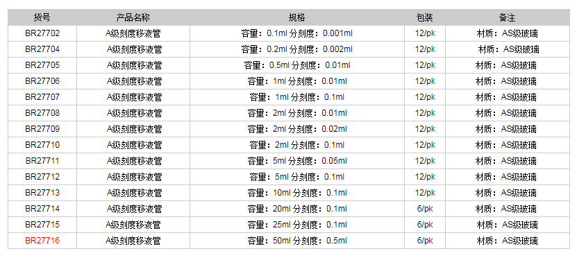 德國普蘭德A級(jí)刻度移液管(藍(lán)色刻度)BR277161.png