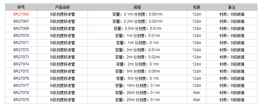 德國普蘭德B級(jí)刻度移液管(棕色刻度)BR270661.png