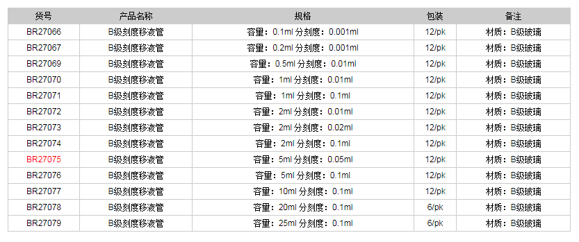 德國(guó)普蘭德B級(jí)刻度移液管(棕色刻度)BR270751.png