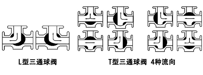 1492505684781229.png 電動(dòng)三通衛(wèi)生 球閥.png