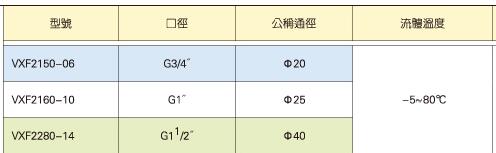 KUOIN活塞式多介質(zhì)角座閥