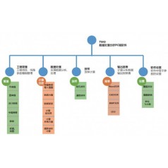 TMO隧通全站儀測量數(shù)據(jù)處理分析PC端單機(jī)版