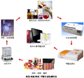 紙張甲醛測試儀、紙張甲醛檢測設(shè)備、壁紙甲醛檢測系統(tǒng)