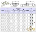 原裝THK導(dǎo)軌；VRU3080正品THK